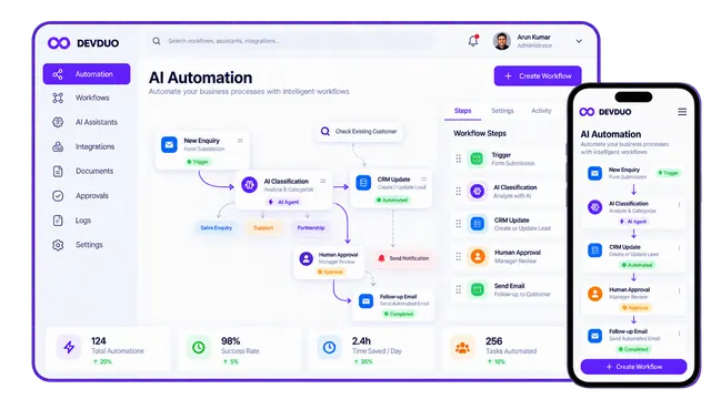 AI automation workflow dashboard