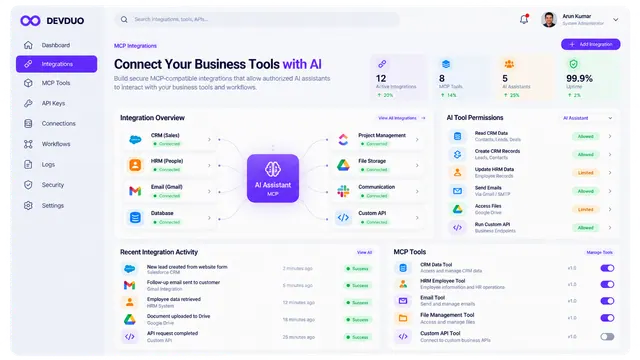 Connected business dashboard with HRM people integrations