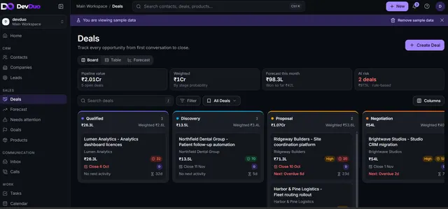 DevDuo CRM deals board with Qualified, Discovery, Proposal and Negotiation stages, pipeline summary cards and a sidebar of CRM, sales and communication tools, showing sample data